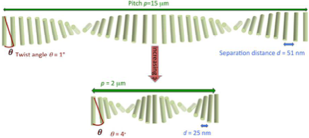 Christina_CNC-Langmuir-2015